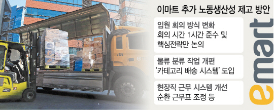 서울 이마트 성수점에서 직원들이 카테고리 배송 시스템으로 물류를 분류하고 있다. /사진제공=이마트