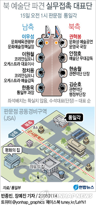 남북, 오전 10시 판문점서 '北예술단 파견' 실무접촉