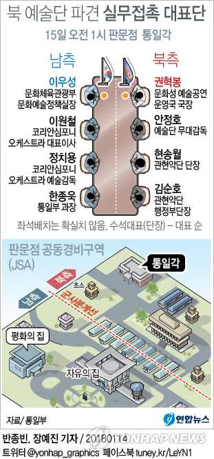 북 예술단 파견 실무접촉 대표단 그래픽./연합뉴스