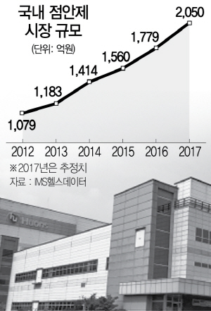 세계인의 '촉촉한 눈' 휴온스가 책임진다