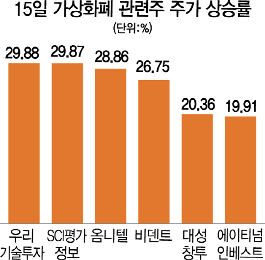 오락가락 정부 발표에...가상화폐주 투자 주의보