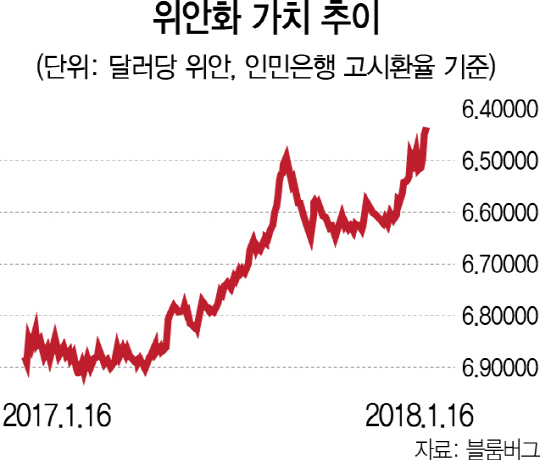 1715A11 위안화