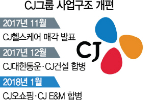 CJ오쇼핑-E&M 합병…4조대 미디어 커머스기업 탄생