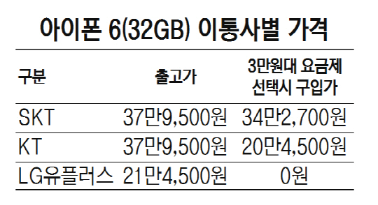 아이폰 6(32GB) 이통사별 가격