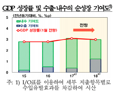 /자료=한국은행