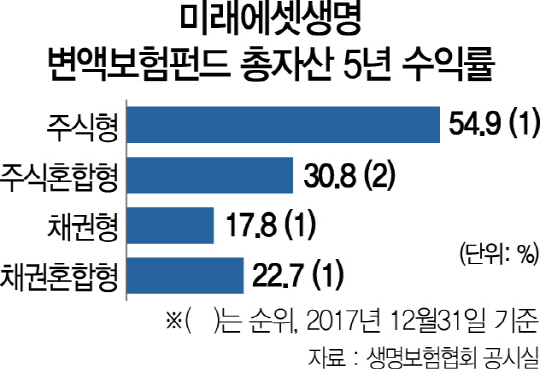 2015A09 미래에셋생명