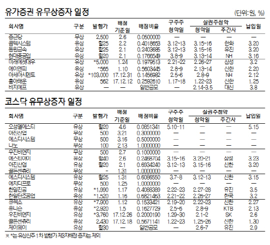 유무상증자 일정