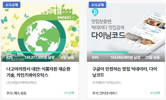 연봉 5,000만원 직장인, 크라우드펀딩하고 120만원 소득공제