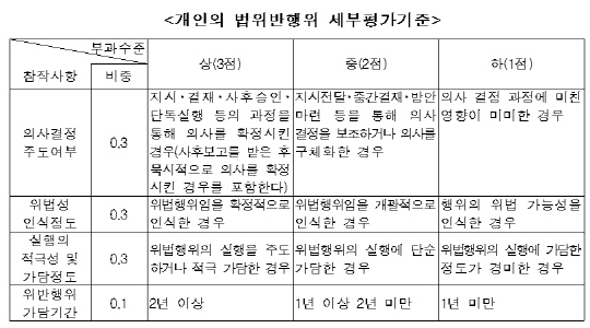 /자료=공정거래위원회