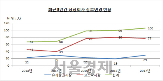 출처; 한국예탁결제원