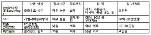 사진제공 : 아이카운트