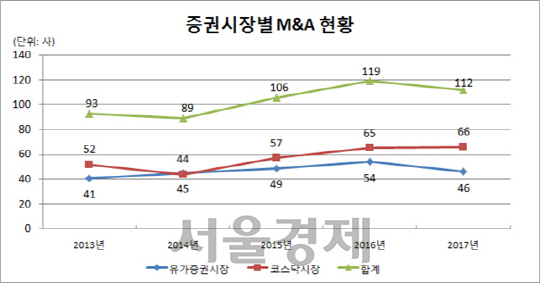 출처; 예탁결제원