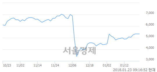 (유)금호타이어, 매도잔량 338% 급증