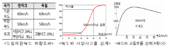 /자료=국토교통부