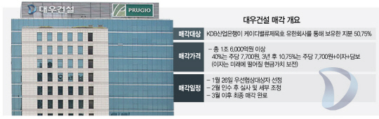 호반, 대우건설 '분리인수' 합의…3년 후 잔여지분 사간다