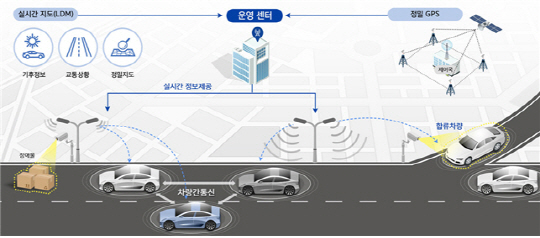 자율주행의 미래 모습. /자료=국토교통부