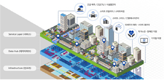 스마트시티 개념도. /자료=국토교통부