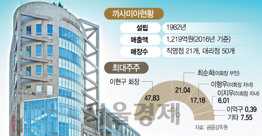 2515A18 까사미아