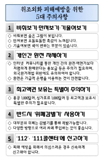 위조외화 피해예방을 위한 5대 주의사항/은행연합회 제공=연합뉴스
