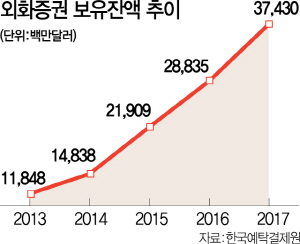 부자들만 해외투자 하나요