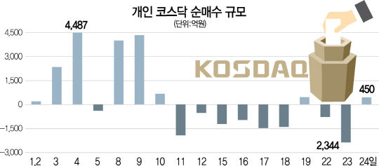 2515A23 개인코스닥순매수