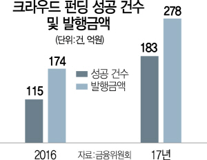 2515A23 크라우드펀딩