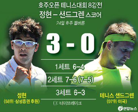 정현 ‘한국최초 테니스 4강 진출’에도 후원사 삼성증권 '조용'