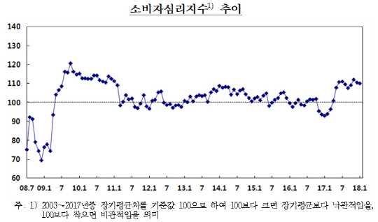 /자료=한국은행