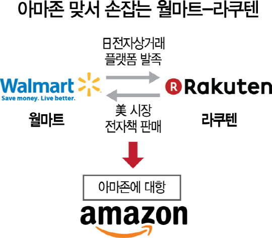 2915A15 아마존02