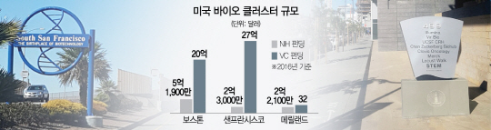 민관학 이웃사촌, 10분 거리에 뭉쳐있어 '점심 먹으러 식당가며 나눈 대화도 자산'