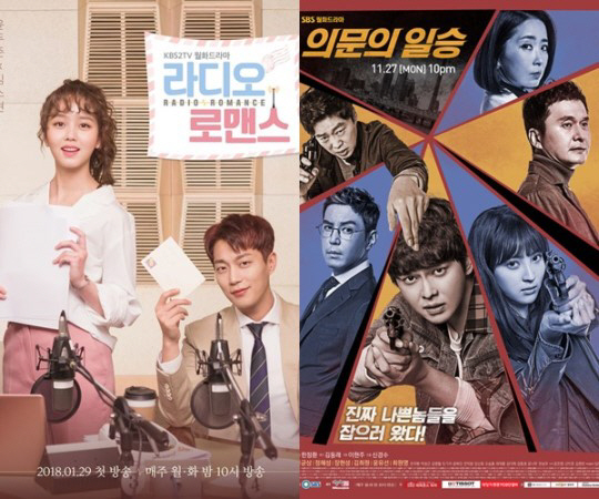 [시청률NOW] '라디오 로맨스', 5.5% 출발..'의문의 일승' 월화극 1위