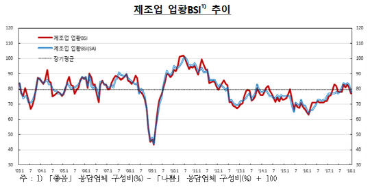 /자료=한국은행