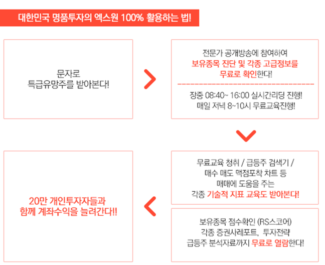 긴급- 2월 장 시장 주도할 1등 종목은? '지금확인'