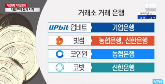 ‘가상화폐 정부발표’ 오늘 드디어? 청원 22만↑ 시세는 “비트코인 7.56%, 리플 10.19% 하락”