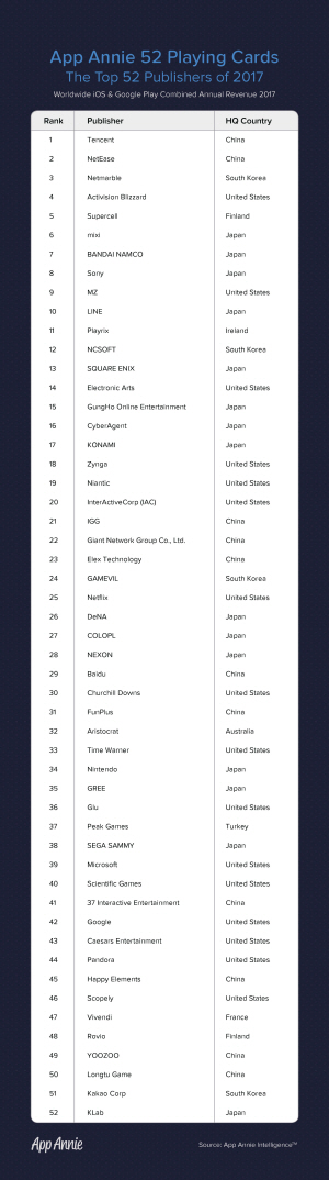 앱애니 2017 전세계 탑 52 앱 퍼블리셔./사진제공=앱애니