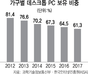 0115A14 데스크톱