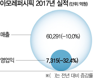 0115A19 아모레