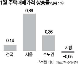 0115A27 1월 주택