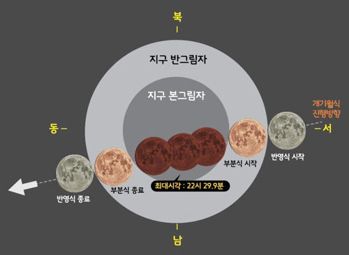 31일 밤 35년 만에 슈퍼문과 블루문을 동반한 개기 월식 현상/출처=한국천문연구원