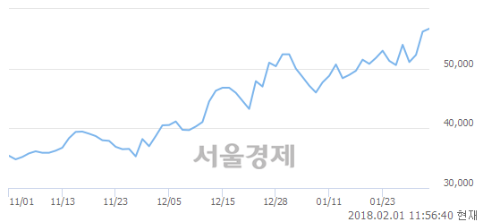 (코)위메이드, 매수잔량 693% 급증