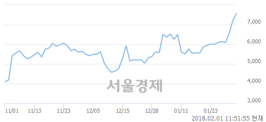 (코)DSC인베스트먼트, 매수잔량 369% 급증