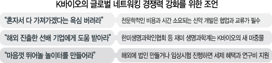 [K바이오 골든타임 잡아라]바이오 핵심경쟁력은 '협력과 소통'... 글로벌 네트워킹 갖춰야 도약 가능