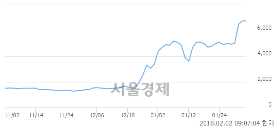 (코)아이지스시스템, 매도잔량 611% 급증