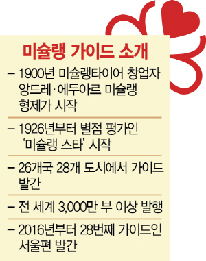 0315A02미쉐린가이드소개