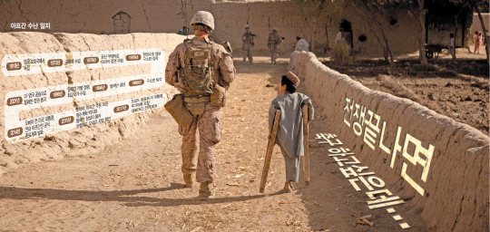 [글로벌W] '전쟁 끝나면 축구하고 싶은데...' 끝모를 아프간 전쟁