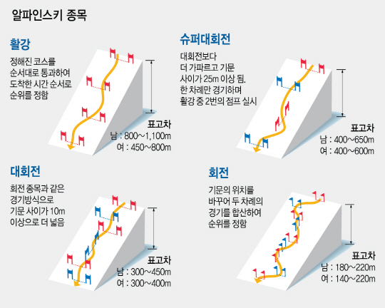 0215A32 알파인