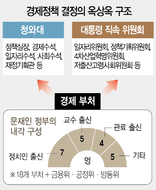 與당사서 벌서고 靑에 치이고...'영혼없는 심부름꾼 신세'