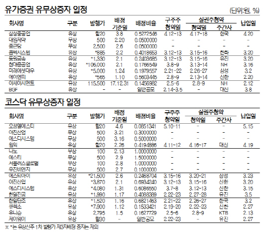 유무상증자 일정