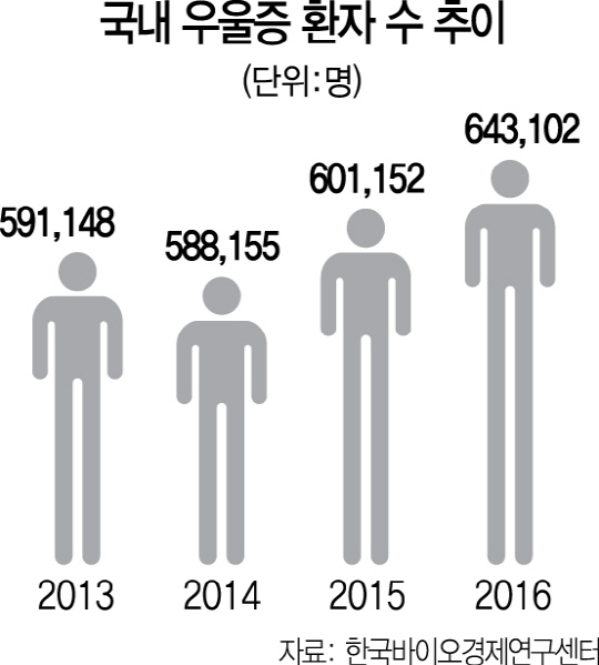 0515A14 우울증