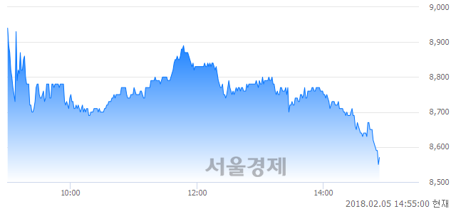 (유)CJ헬로, 매도잔량 409% 급증